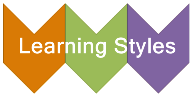 Image result for learning style